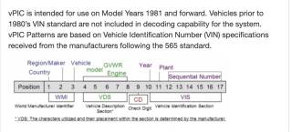 What is a vin (vehicle identification number)?